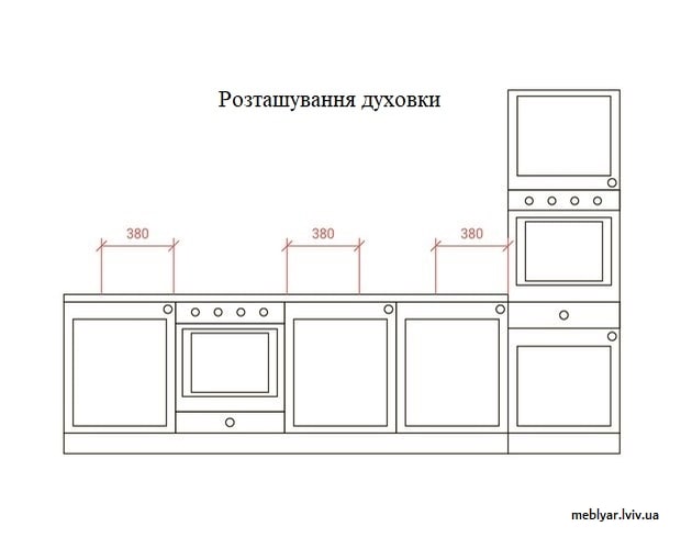 Які бувають розміщення духовки на кухні?