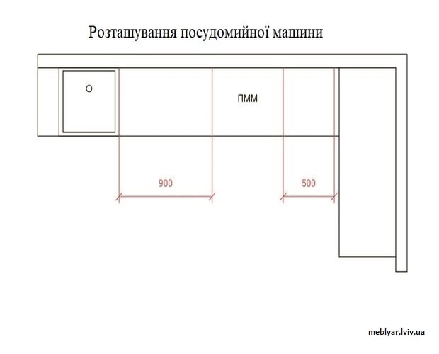 Де розмістити посудомийну машину на кухні