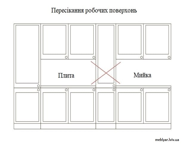 де розмістити техніку на кухні