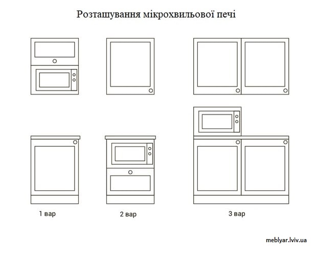 чому потрібно правильно розміщувати техніку на кухні