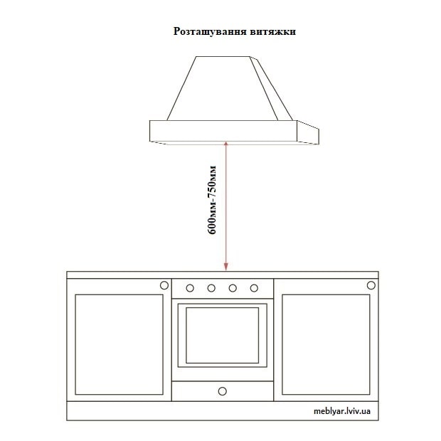 Де розмістити витяжку на кухні?